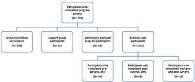 Shift to Virtual Self-Management Programs During COVID-19: Ensuring Access and Efficacy for Older Adults